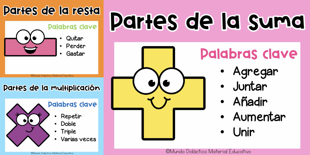 muestra los componentes de la suma para su comprensión y posteriormente su utilidad en las actividades cotidianas.